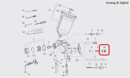 Fluid adj. Guide Set